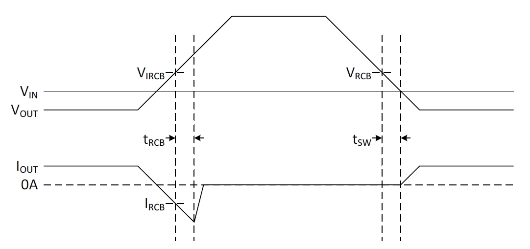 TPS2124 RCB Waveforms.jpg